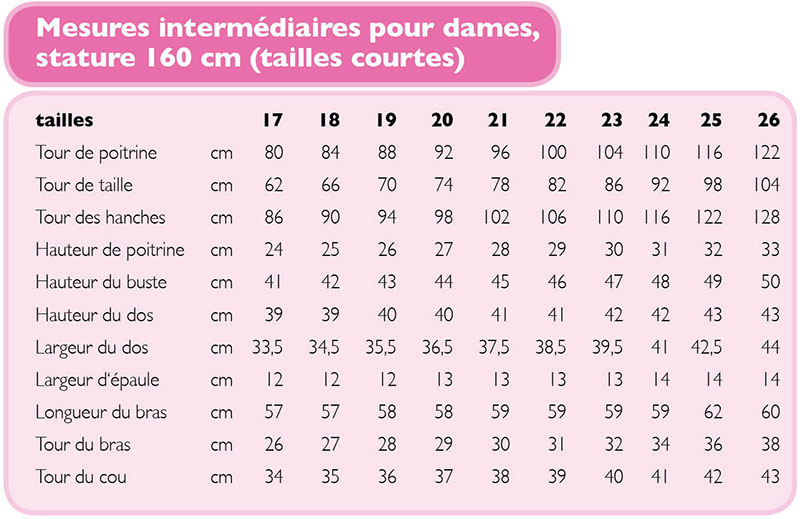 Mesures intermédiaires pour dames, statures 160 cm (tailles courtes) Mesures intermédiaires pour dames, statures 160 cm (tailles courtes)